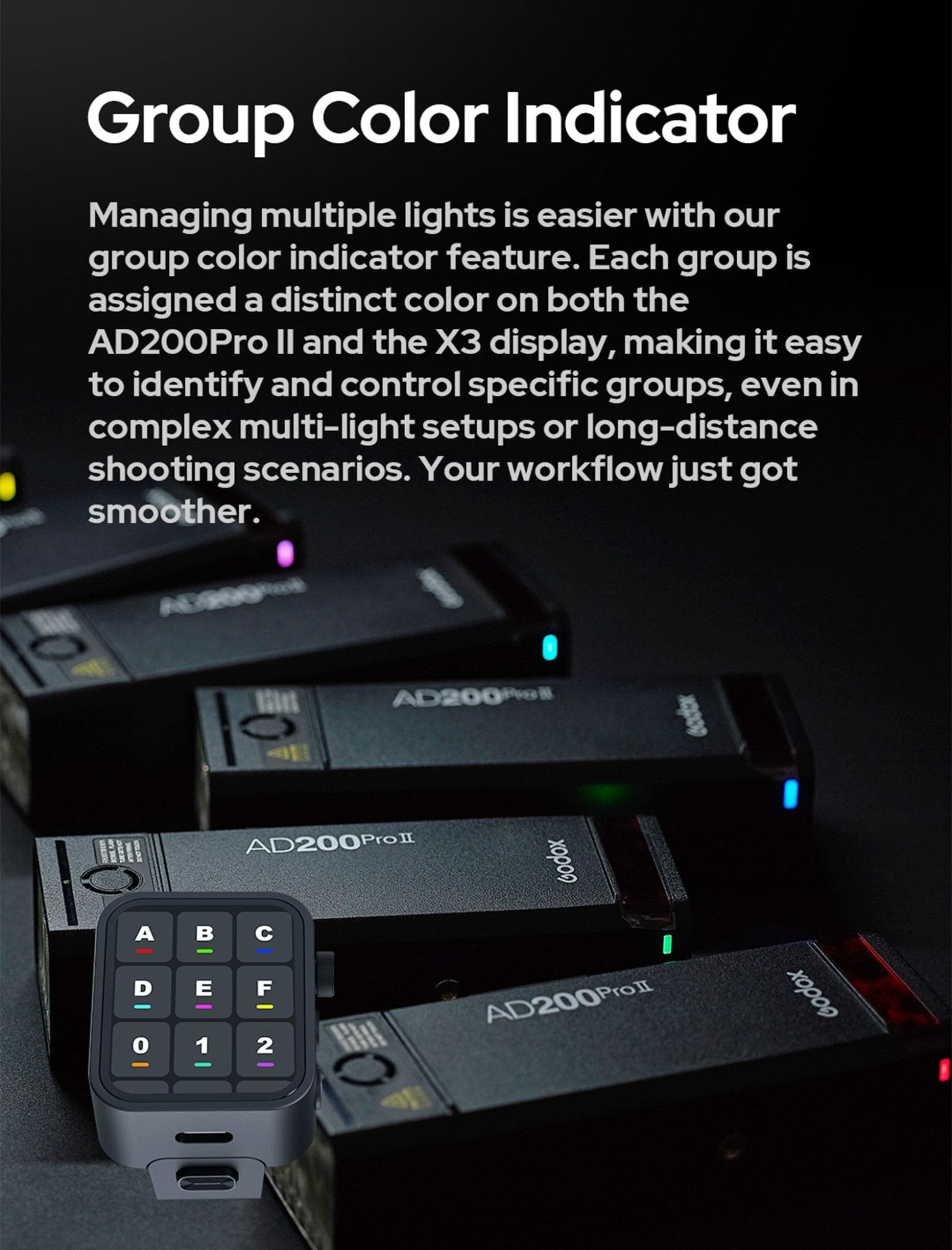 Godox AD200 Pro II AD200Pro II AD200ProII, One - Tap Sync with X3, Bi - Color LED Modelling Led, Color Group Indicator, 1/512 to 1/1with 0.1, W/Extra Bare Bulb and Flash Tube Protector - Letwell