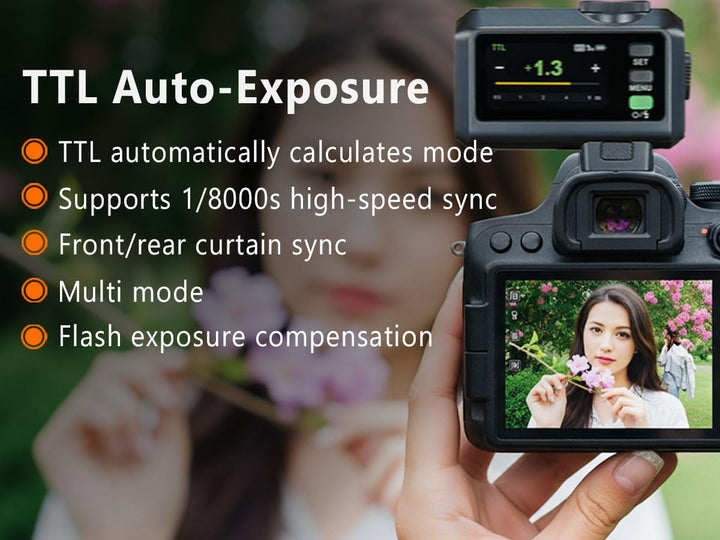 GODOX iT30pro s for Sony with GodoX TR - S Hotshoe Riser TR S & Diffuser - IT30 Pro for Sony iT30 PRO TTL Flash, Wireless Master & Receiver, HSS 1/8000 Second, 2.4G Wireless, Touchscreen - Letwell