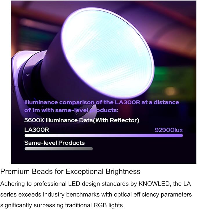 Godox Litemons LA300R K1 RGB COB LED Video Light,1800 - 10,000K CCT CRI 95+ TLCI 94+, 14 Lighting Effects, Bowens Mount,with G/M Adjustment, Onboard & App Control, NFC Connection, for Live Streaming Visit the GODOX Store - Letwell
