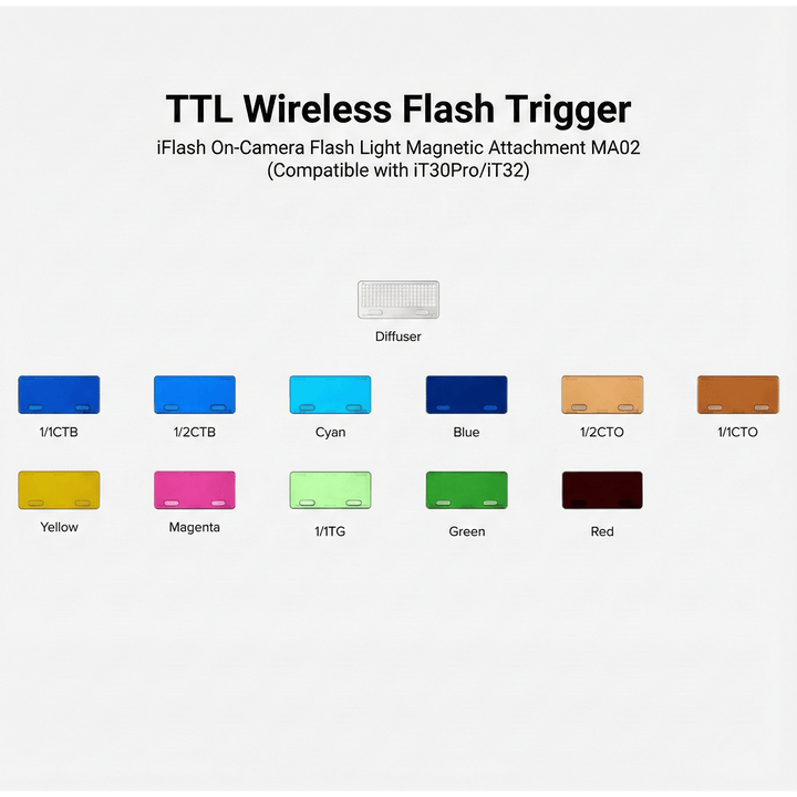 Godox MA02 Magnetic Attachment Kit for iT30Pro & iT32 Mini Flashes - Letwell