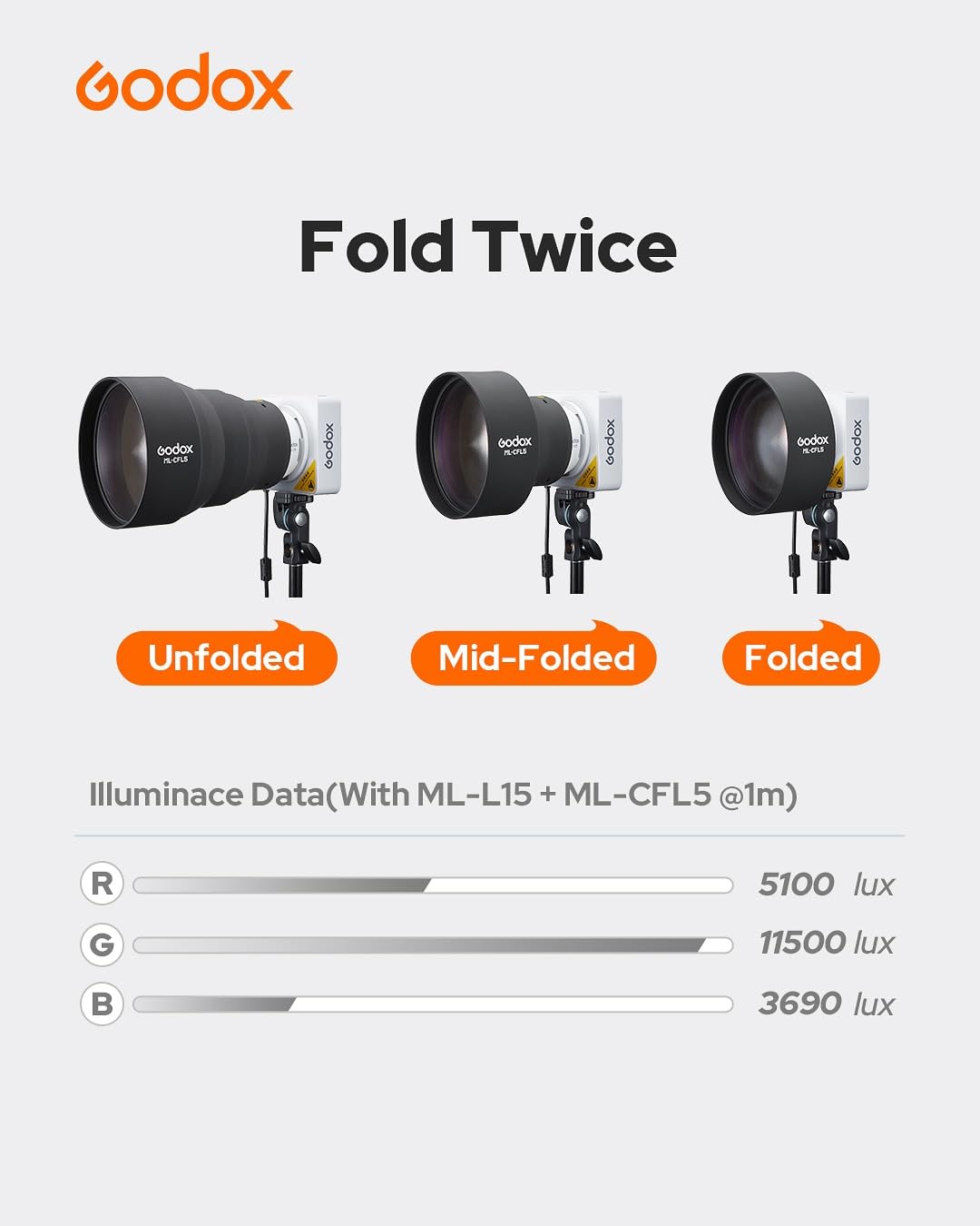 Godox ML - CFL5 Collapsible Silicone Fresnel Attachment, Adjustable Light Modifier for ML - L15 & ML - L36 Lens Reflectors of Godox ML100BI ML100R, Enhancing Beam Intensity and Coverage - Letwell