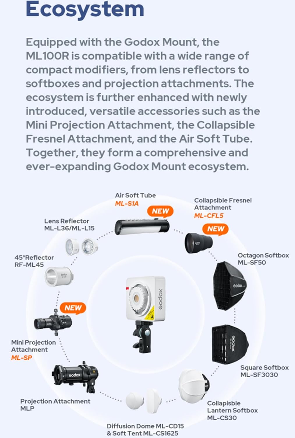 Godox ML100R 110W RGB LED Video Light, with Interchangeable 15° Reflector/1800 - 10000K CCT/14 Cinematic FX Effects/Multiple Power Options/Supports App Control,for Filming/Live Streaming etc. - Letwell