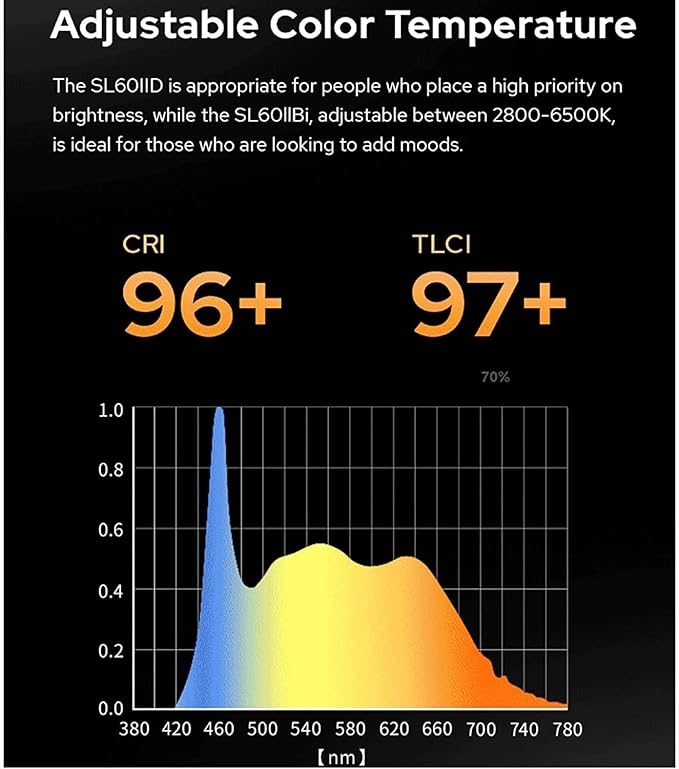 Godox SL60 SL60IID 70W Bowens Mount Led Video Light,8 FX Effects CRI 96 TLCI 97 5600±200K,16 Groups 32 Channels, 2.4GHz Wireless/Bluetooth/Light Body Control,0% - 100% Brightness Adjustment - Letwell