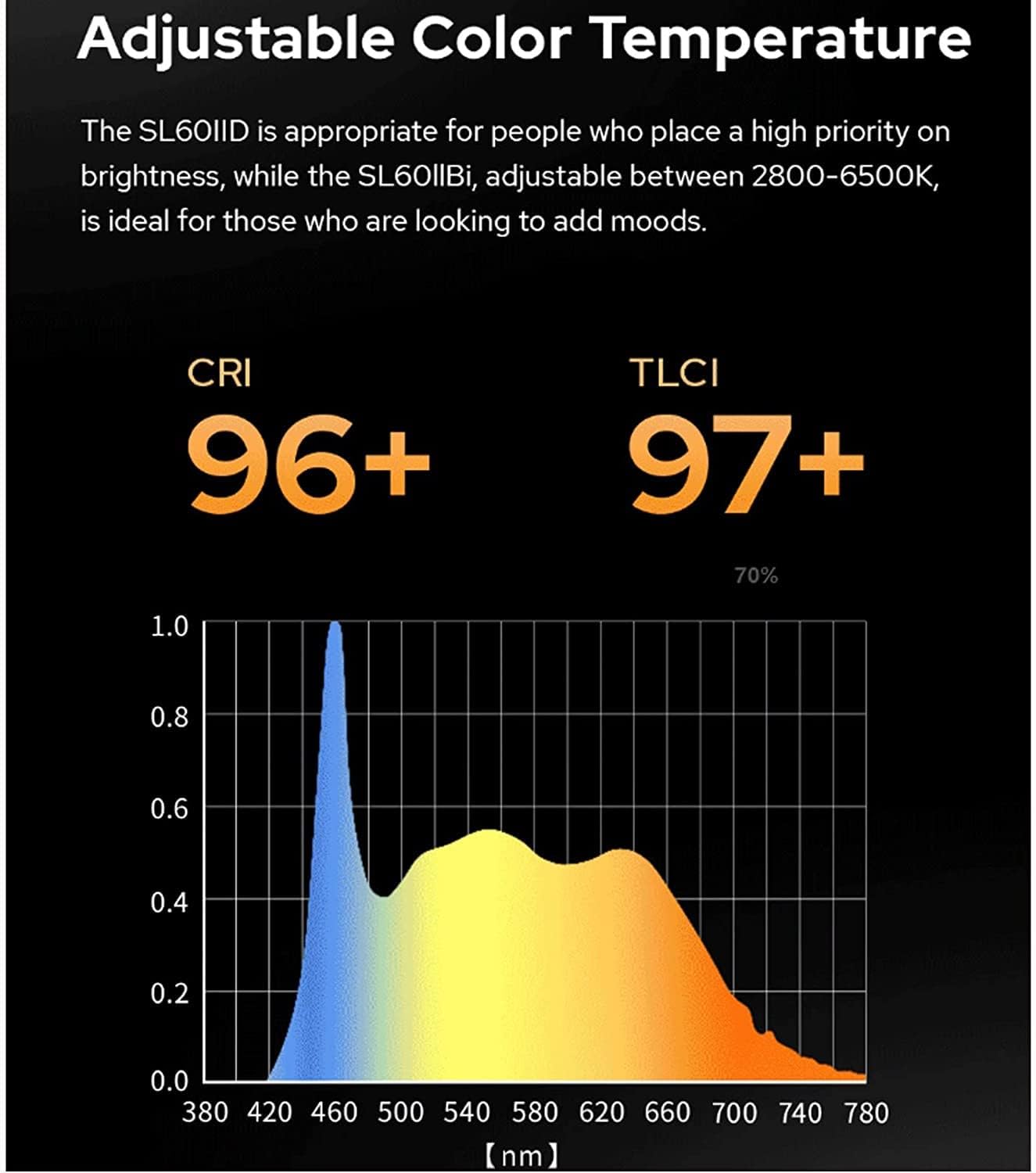 Godox SL60IIBi 75W Bowens Mount Led Video Light,11 FX Effects CRI≥96 TLCI≥97 2800K - 6500K,16 Groups 32 Channels,2.4GHz Wireless/Bluetooth/Light Body Control,0% - 100% Brightness Adjustment - Letwell