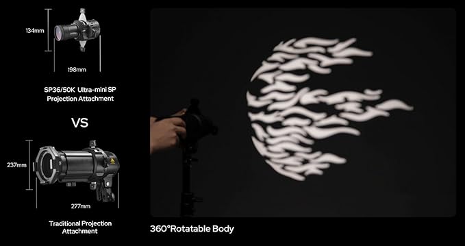 Godox SP36K Projection Attachments with 36° Lens, for Godox RS60R RS60Bi MS60R MS60BI, Compact Design with Changeable Lenses, a 360°Rotatable Body, a Wide Range of Lighting Effect - Letwell