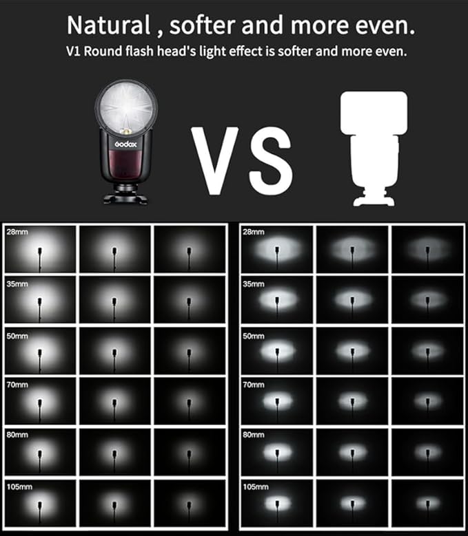 Godox V1 Flash Cameras, 1/8000s HSS TTL Speedlite, 480 Full Power Shots, 1.5s Recycle Time, 76Ws 2600mAh Battery, 10 - Level LED Lamp, 2.4G TTL Round Head Flash - Letwell