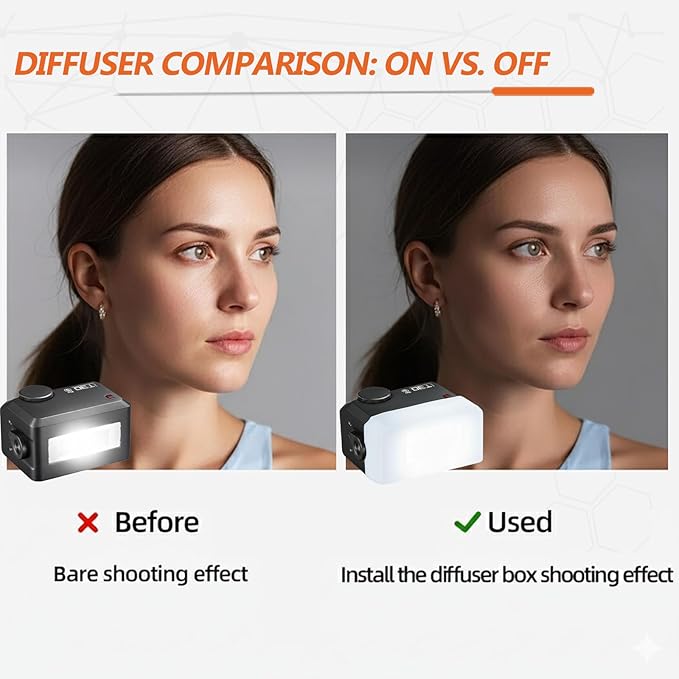 IT30 Pro Diffuser, Flash Diffuser for Godox IT30 Pro IT30PRO, Compatible with GODOX IT30ProS IT30ProF IT30ProC IT30ProN IT30ProO Mini Flash, Soft Even Lighting Without Harsh Glare, Easy to Install - Letwell